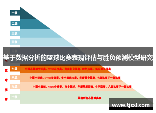 基于数据分析的篮球比赛表现评估与胜负预测模型研究