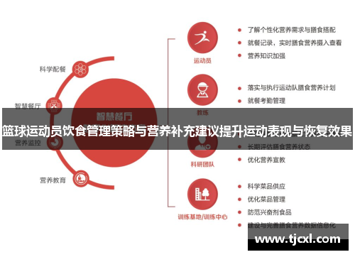 篮球运动员饮食管理策略与营养补充建议提升运动表现与恢复效果