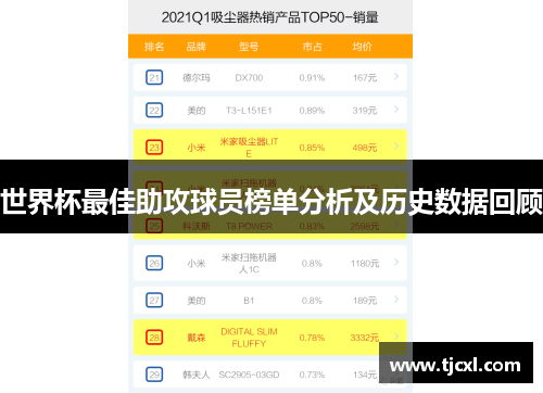 世界杯最佳助攻球员榜单分析及历史数据回顾