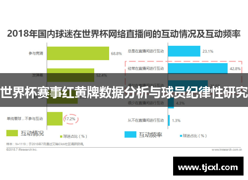 世界杯赛事红黄牌数据分析与球员纪律性研究