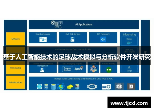 基于人工智能技术的足球战术模拟与分析软件开发研究