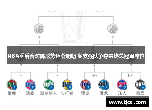 NBA季后赛对阵形势逐渐明朗 多支强队争夺最终总冠军席位