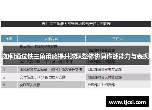 如何通过铁三角策略提升球队整体协同作战能力与表现