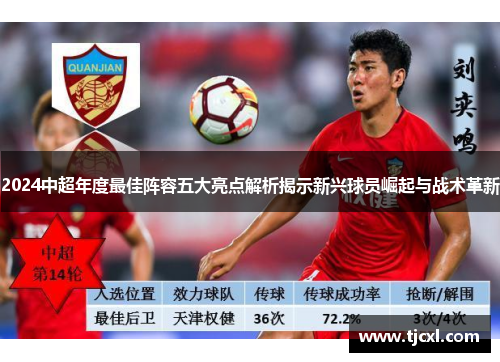 2024中超年度最佳阵容五大亮点解析揭示新兴球员崛起与战术革新