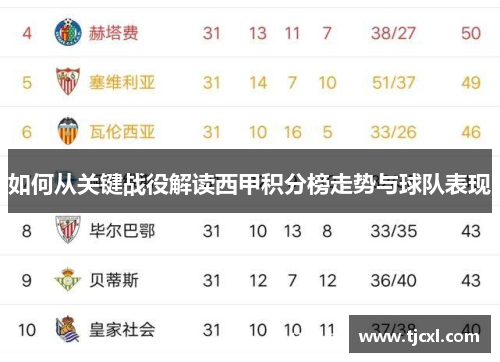 如何从关键战役解读西甲积分榜走势与球队表现