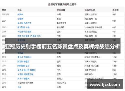 亚冠历史射手榜前五名球员盘点及其辉煌战绩分析