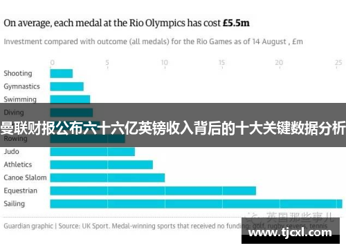 曼联财报公布六十六亿英镑收入背后的十大关键数据分析